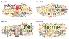 a wife charts her 6 year relationship via text messages